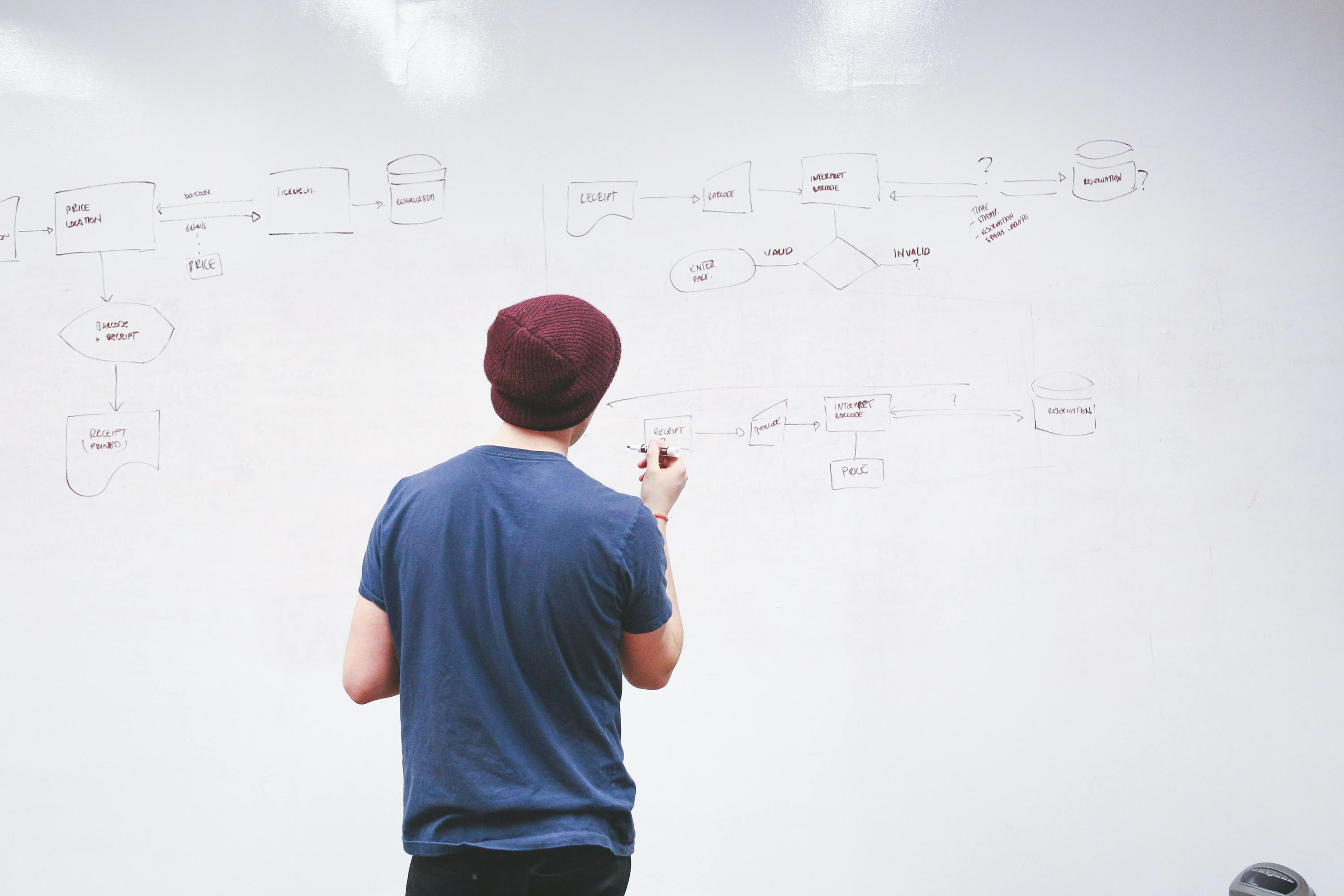 Product Management